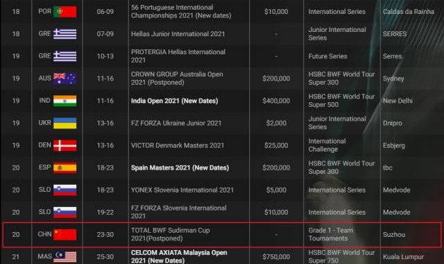 苏迪曼杯推迟 国羽“裸考”出征东奥能否带来惊喜？